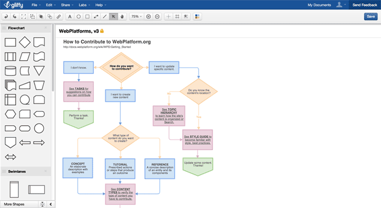 The 10 Best Brainstorming Software Tools for Organizing 